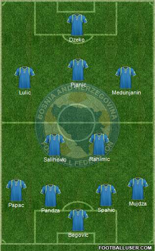 Bosnia and Herzegovina Formation 2011