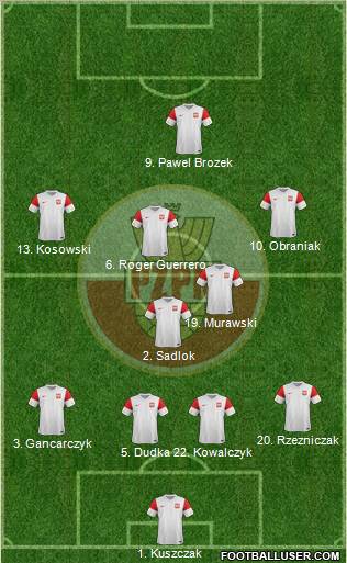 Poland Formation 2011