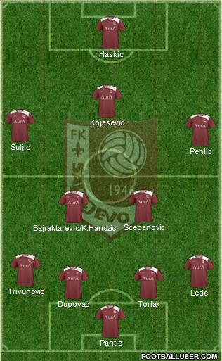 FK Sarajevo Formation 2011