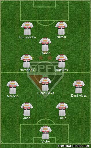 São Paulo FC Formation 2011