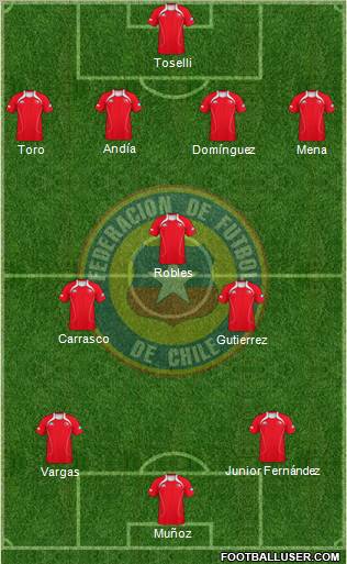 Chile Formation 2011