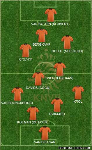 Holland Formation 2011