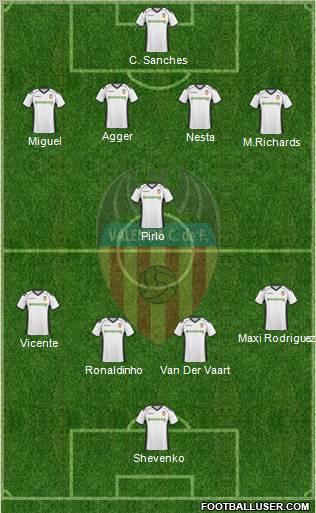 Valencia C.F., S.A.D. Formation 2011