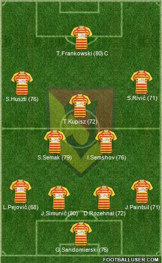 Jagiellonia Bialystok Formation 2011