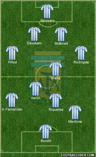 Argentina Formation 2011