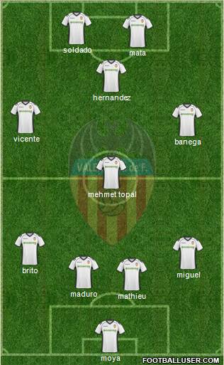 Valencia C.F., S.A.D. Formation 2011