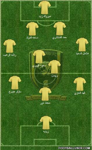 Al-Ittihad (KSA) Formation 2011