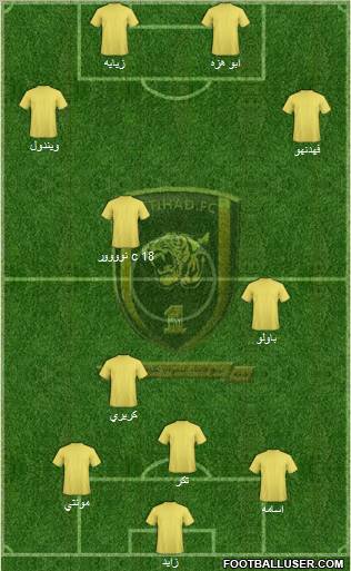 Al-Ittihad (KSA) Formation 2011