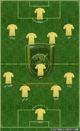 Al-Ittihad (KSA) Formation 2011