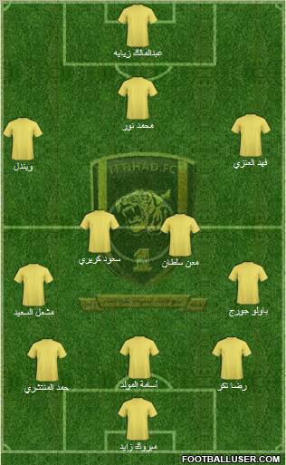 Al-Ittihad (KSA) Formation 2011