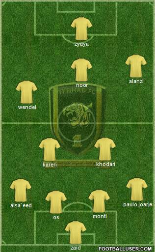 Al-Ittihad (KSA) Formation 2011