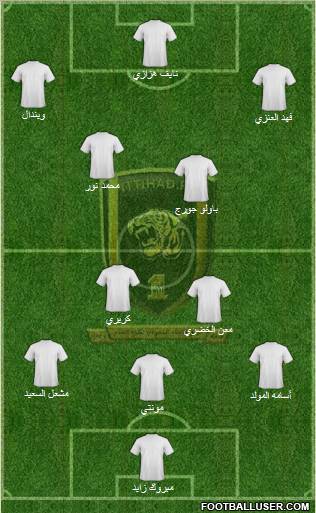 Al-Ittihad (KSA) Formation 2011