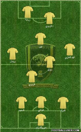 Al-Ittihad (KSA) Formation 2011