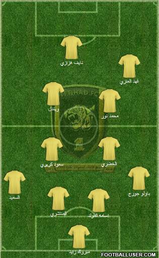 Al-Ittihad (KSA) Formation 2011