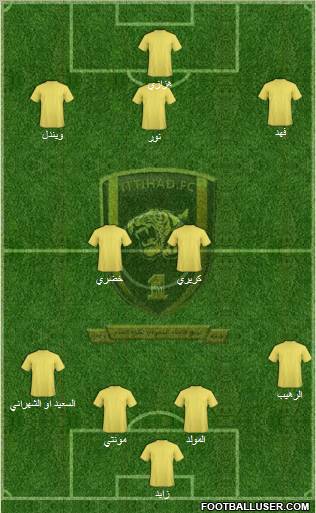 Al-Ittihad (KSA) Formation 2011