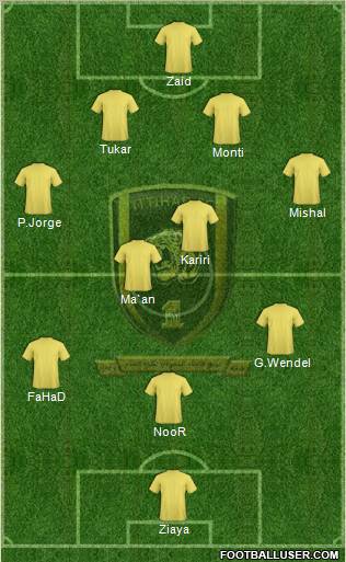 Al-Ittihad (KSA) Formation 2011