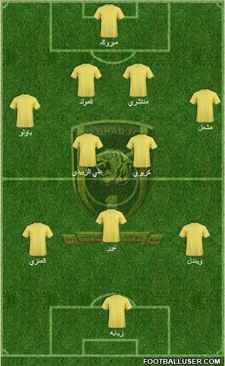 Al-Ittihad (KSA) Formation 2011