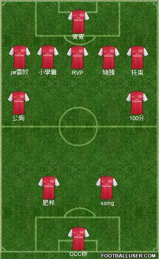 Arsenal Formation 2011