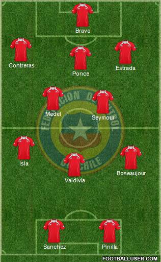 Chile Formation 2011