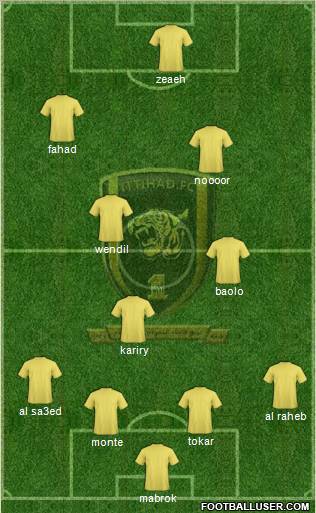 Al-Ittihad (KSA) Formation 2011