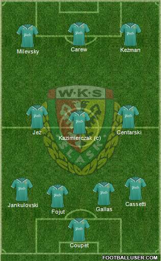 WKS Slask Wroclaw Formation 2011