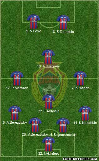 CSKA Moscow Formation 2011