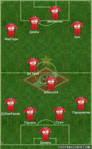 Spartak Moscow Formation 2011