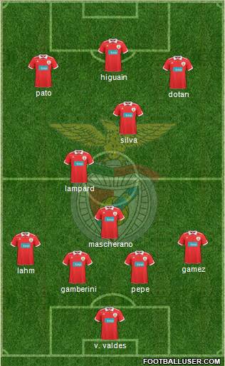 Sport Lisboa e Benfica - SAD Formation 2011