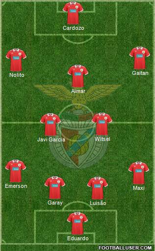 Sport Lisboa e Benfica - SAD Formation 2011