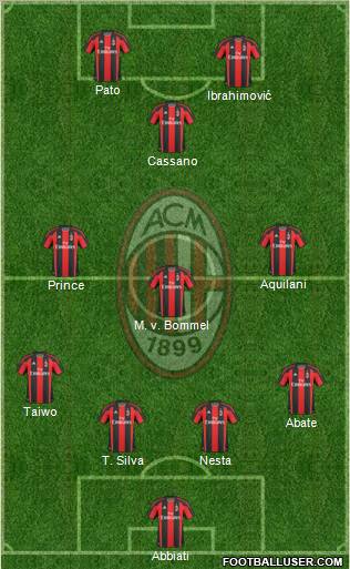 A.C. Milan Formation 2011