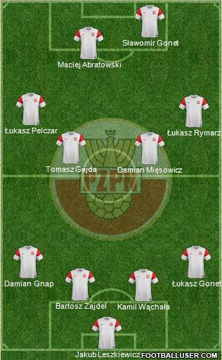 Poland Formation 2011