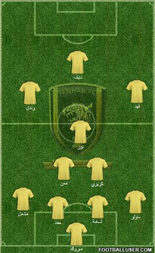 Al-Ittihad (KSA) Formation 2011