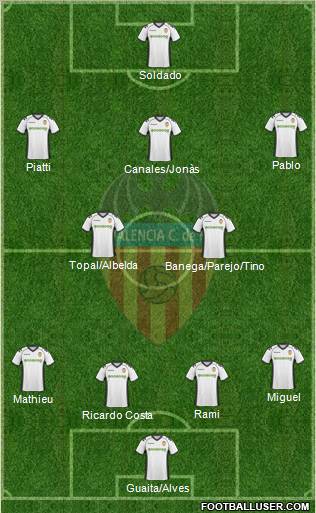 Valencia C.F., S.A.D. Formation 2011