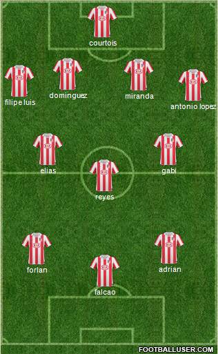 Atlético Madrid B Formation 2011