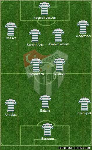 Bursaspor Formation 2011