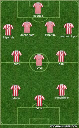 Atlético Madrid B Formation 2011