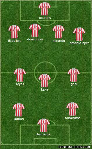 Atlético Madrid B Formation 2011