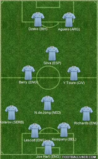 Manchester City Formation 2011