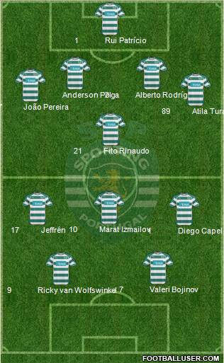 Sporting Clube de Portugal - SAD Formation 2011