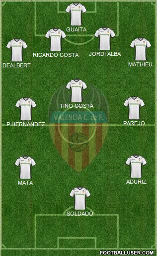 Valencia C.F., S.A.D. Formation 2011