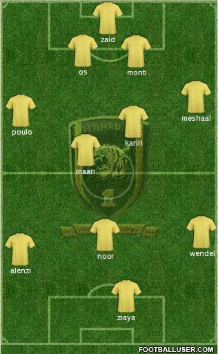 Al-Ittihad (KSA) Formation 2011