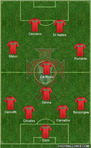 Portugal Formation 2011