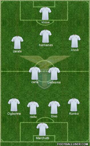 S.S. Lazio Formation 2011