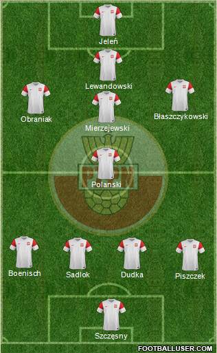 Poland Formation 2011