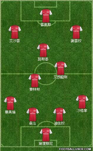 Arsenal Formation 2011