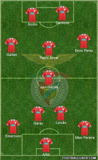 Sport Lisboa e Benfica - SAD Formation 2011