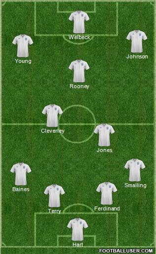 England Formation 2011