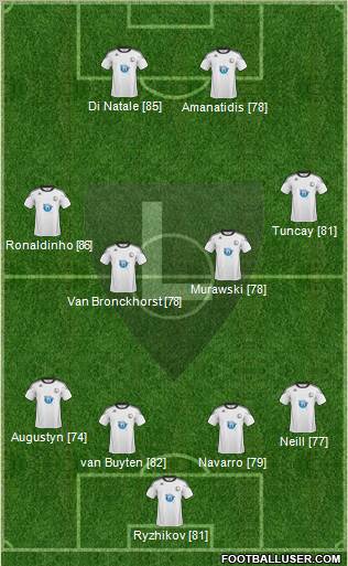 Legia Warszawa Formation 2011