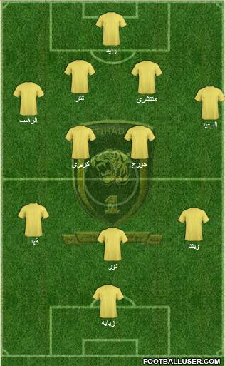 Al-Ittihad (KSA) Formation 2011