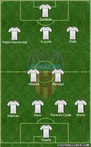 Valencia C.F., S.A.D. Formation 2011